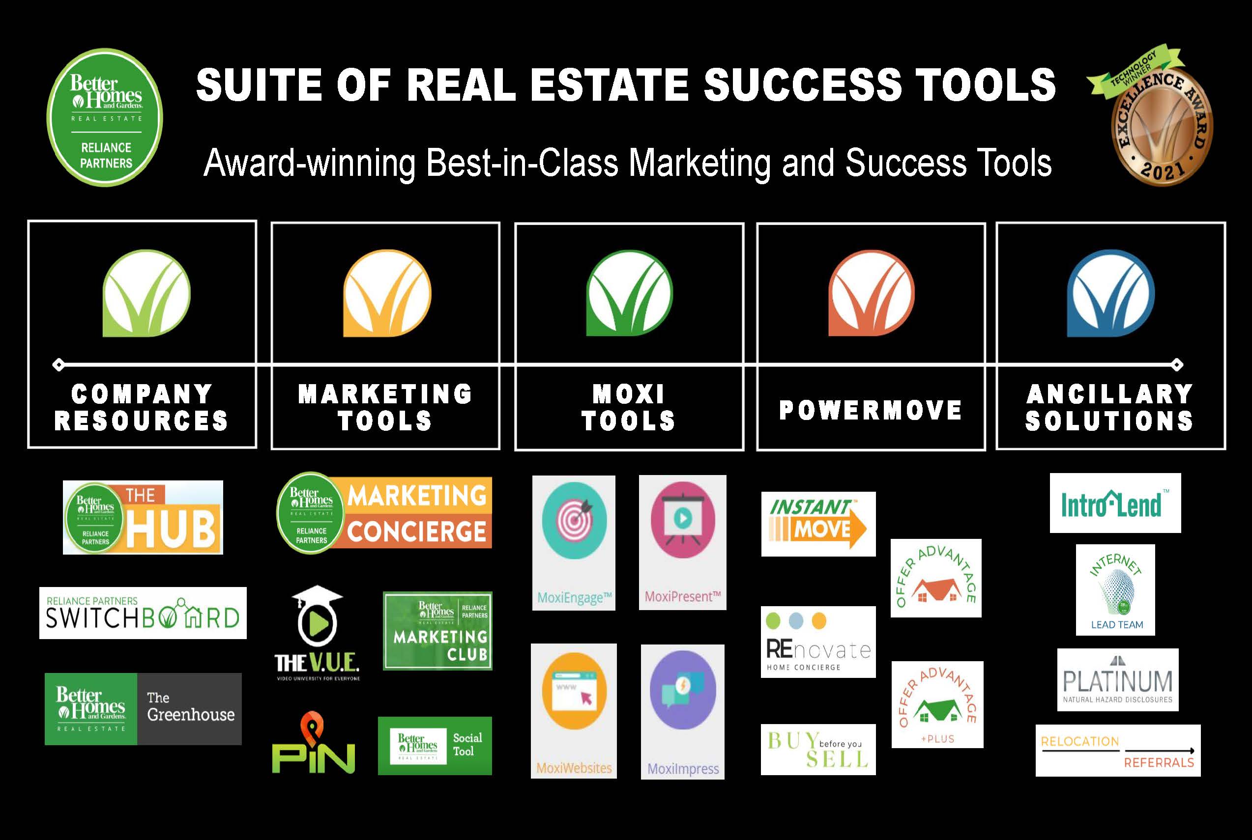 BHGRE Reliance Partners Suite of Tools graphic printable